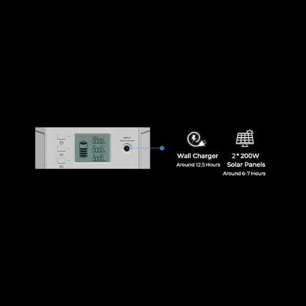 Bluetti Poweroak EB240 Inputs